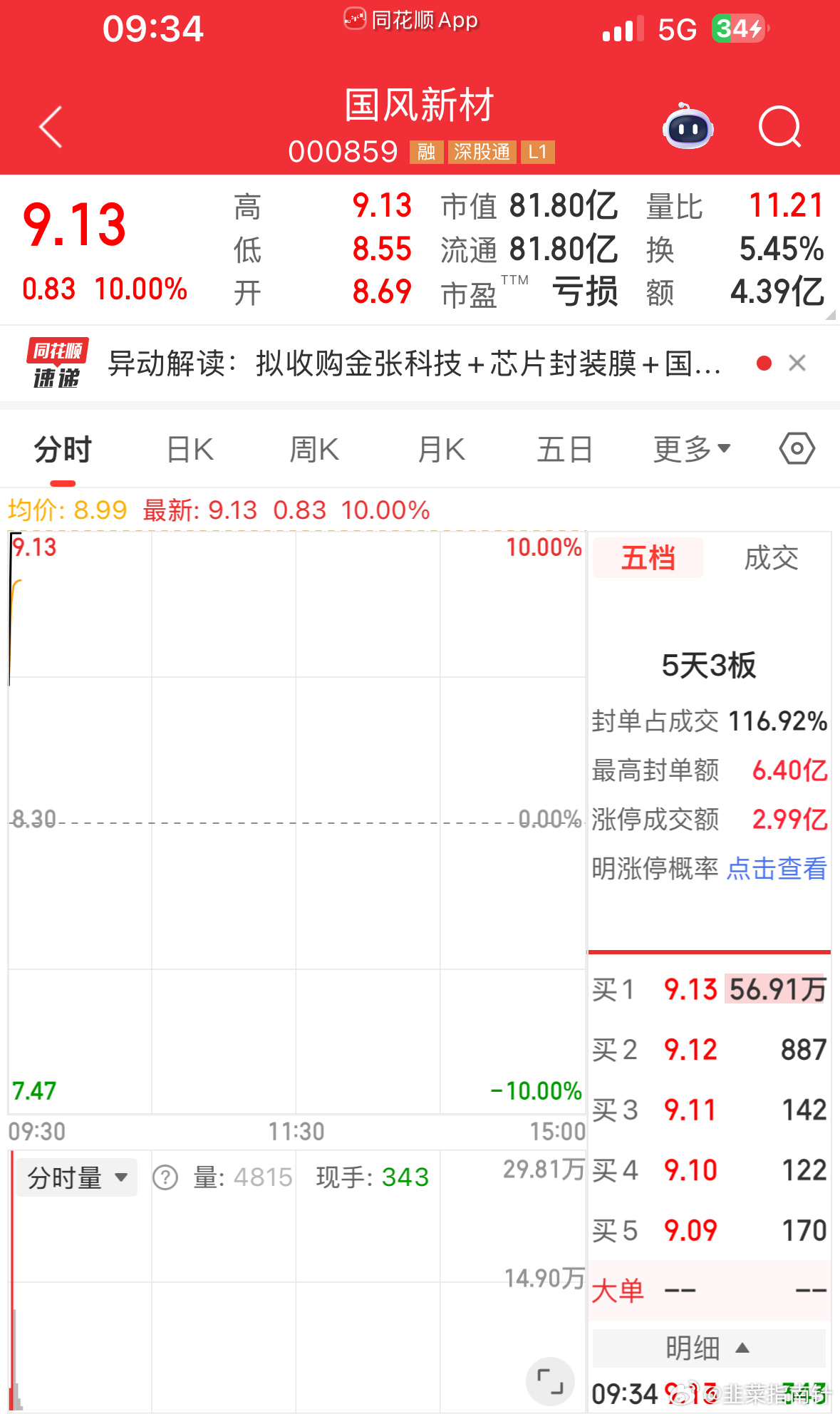 昨天ICU今天KTV，开盘便是收盘 