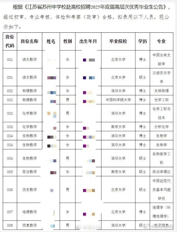 苏州中学录用13人无一师范毕业生…其中：清华大学毕业6人，北京大学毕业4人，博士