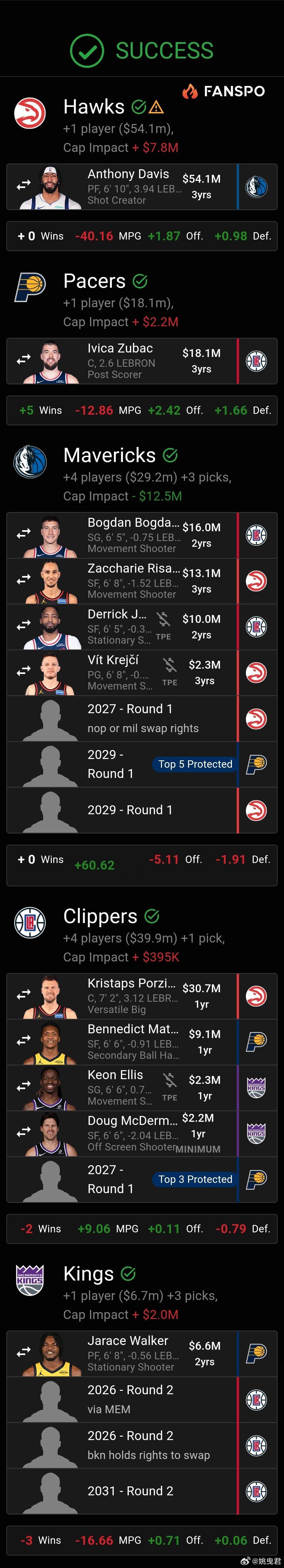 闲着没事玩交易模拟器是最能混时间的娱乐，五队大乱拼，一个老鹰有意浓眉掀开的故事，