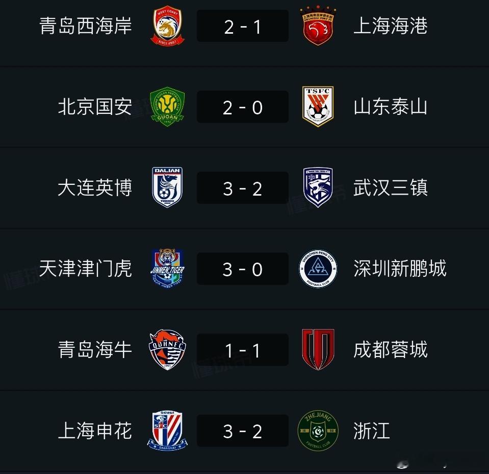 成都蓉城中超联赛一起登场 本轮比赛，仅成都蓉城拿到了客队积分。 