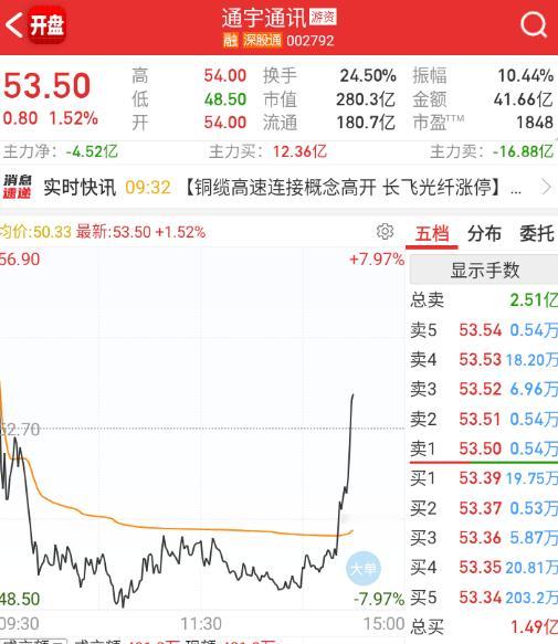 又到量化表演时间。 