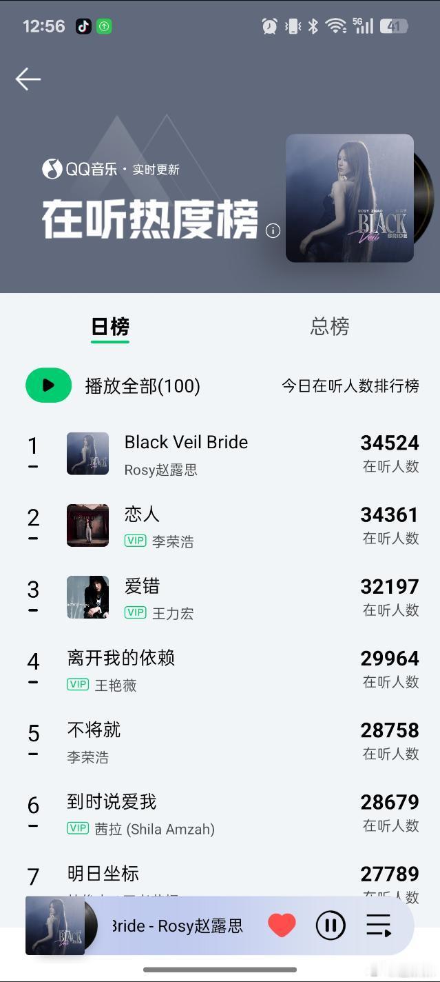 赵露思新歌在线听人数已日榜第一☝🏻~ ​​​