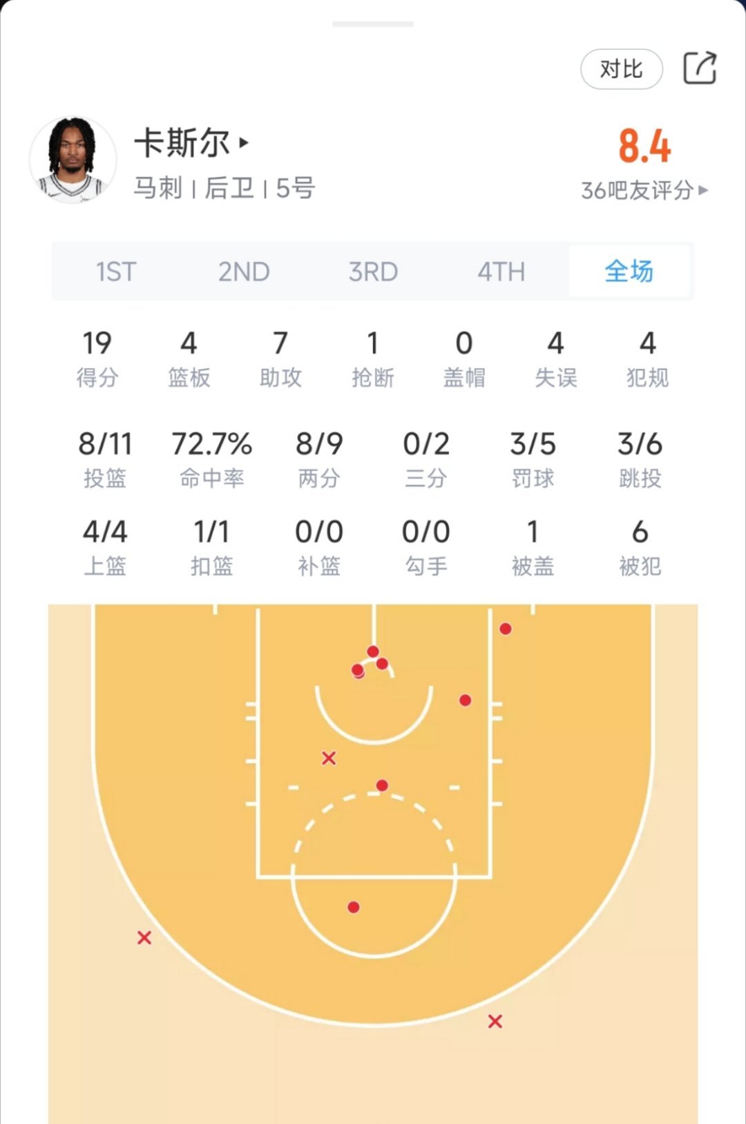 卡斯尔今日对阵雷霆表现：马刺vs雷霆nba圣诞大战