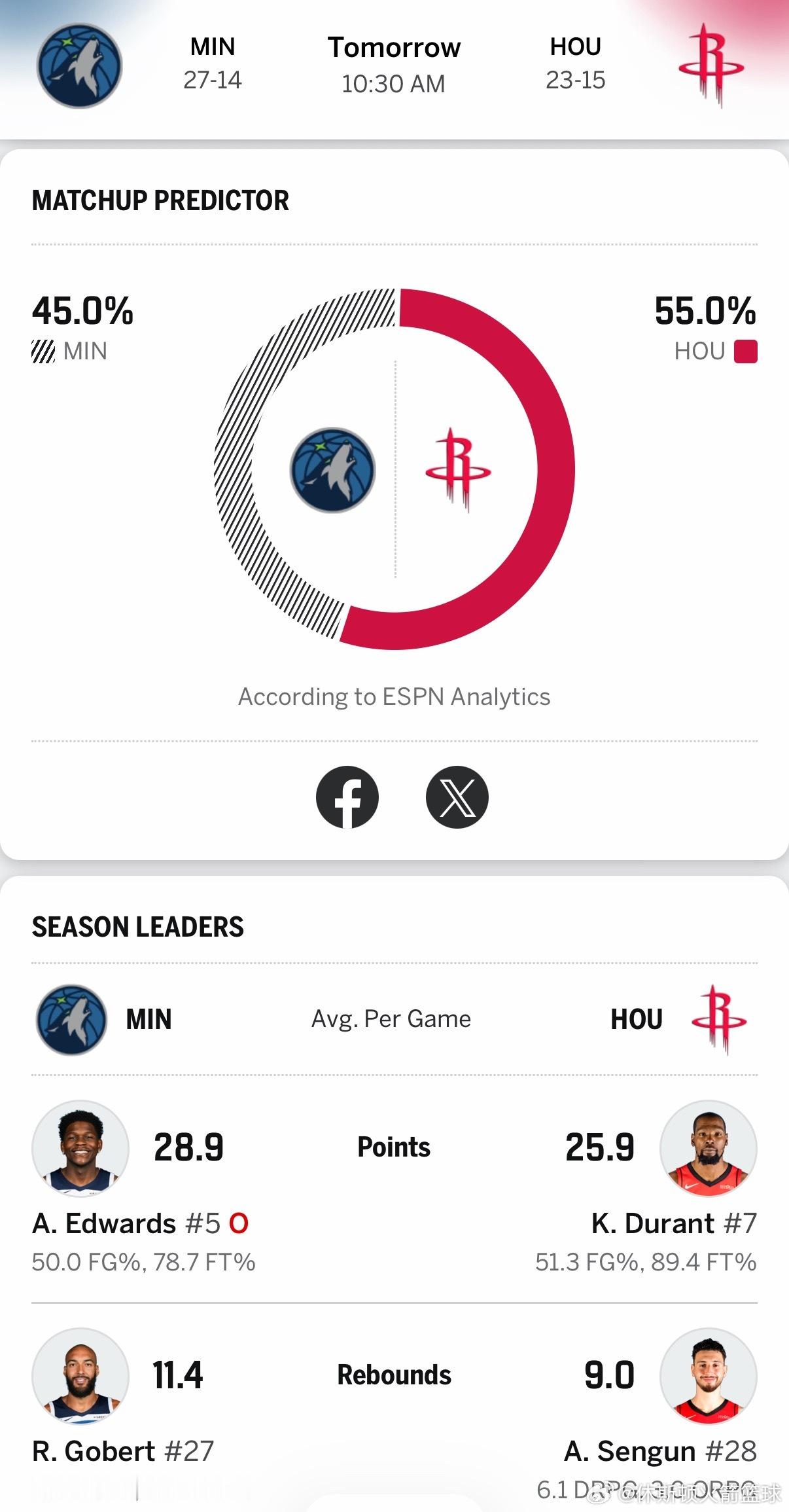 明天火箭对阵森林狼，木狼让一个场均28.9分的华子👀明天火箭能赢？？我火亚当斯