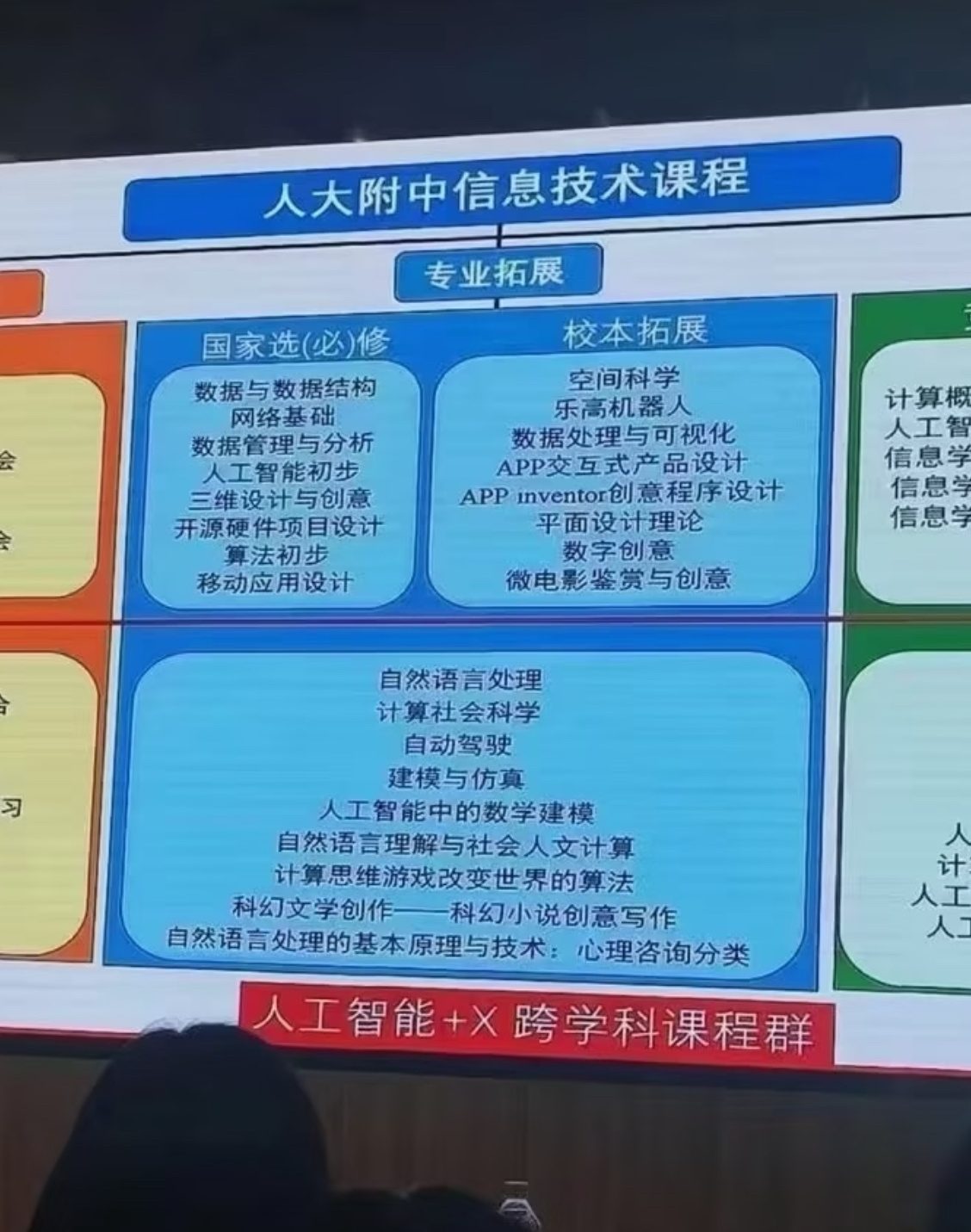 看着北京人大附的信息技术课程，我感觉我从15岁上高中开始就已经落后的无以复加了