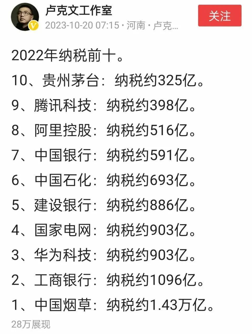 看看哪些企业纳税最多，看起来中国烟草真是名列头筹 ~中国烟民为祖国建设贡献巨大 