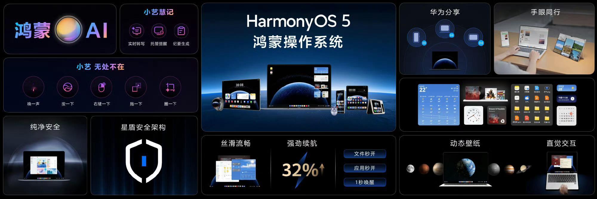 鸿蒙电脑几个关键信息：折叠屏电脑！起步内存1Tb！只要23999元起！地球上也就