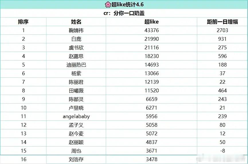 月鳞绮纪这是不是血扑了？下跌了这么多 