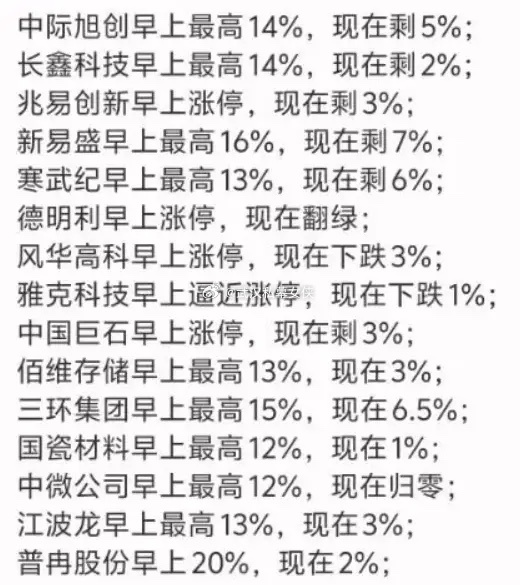 今天的好消息是，外围都史诗级暴涨了，不会拖累A股；坏消息是，咱们又玩高开低走的剧