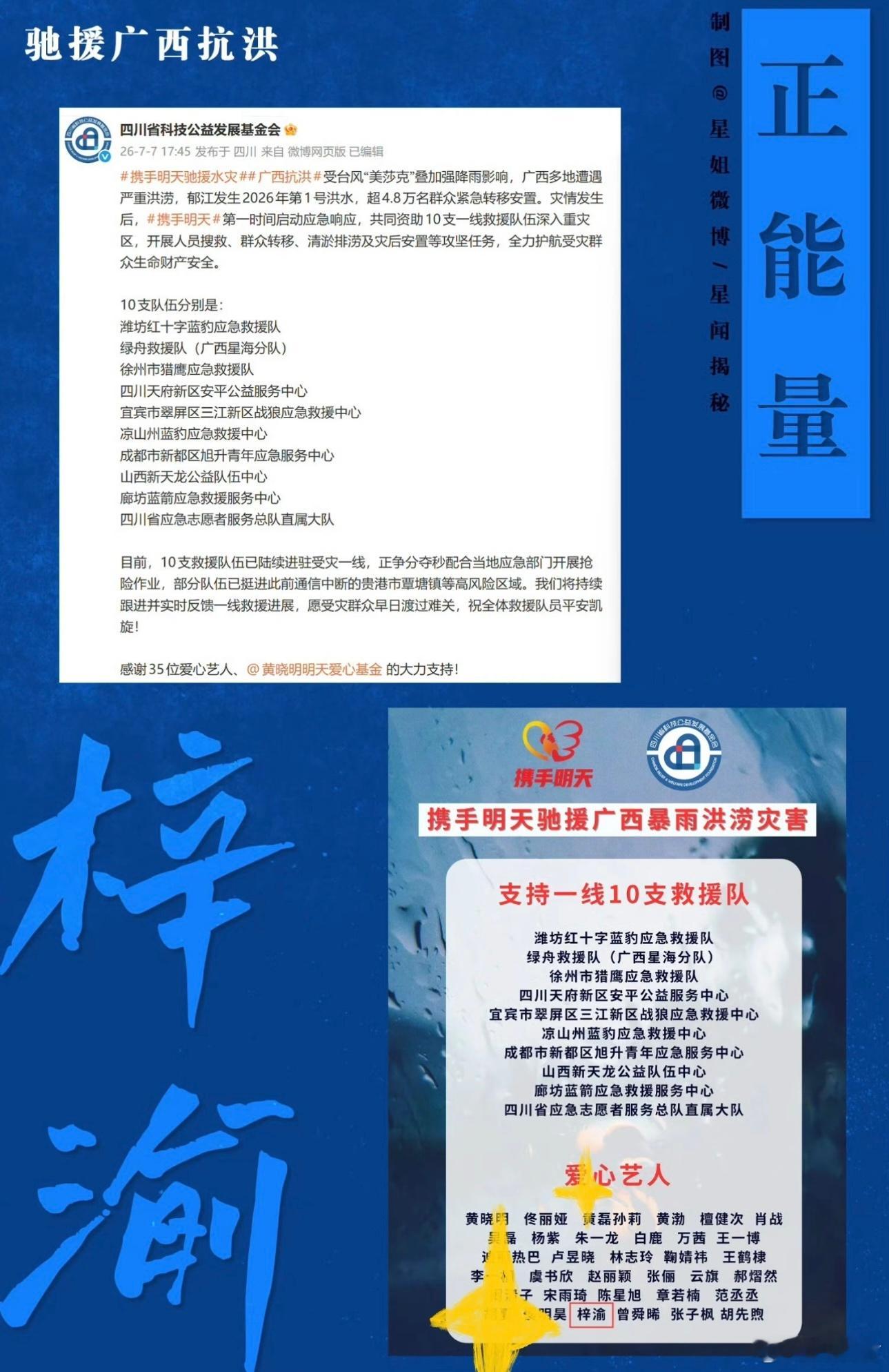 梓渝捐赠驰援广西一方有难，八方驰援！广西洪涝灾情牵动着无数人的心，梓渝始终坚守公