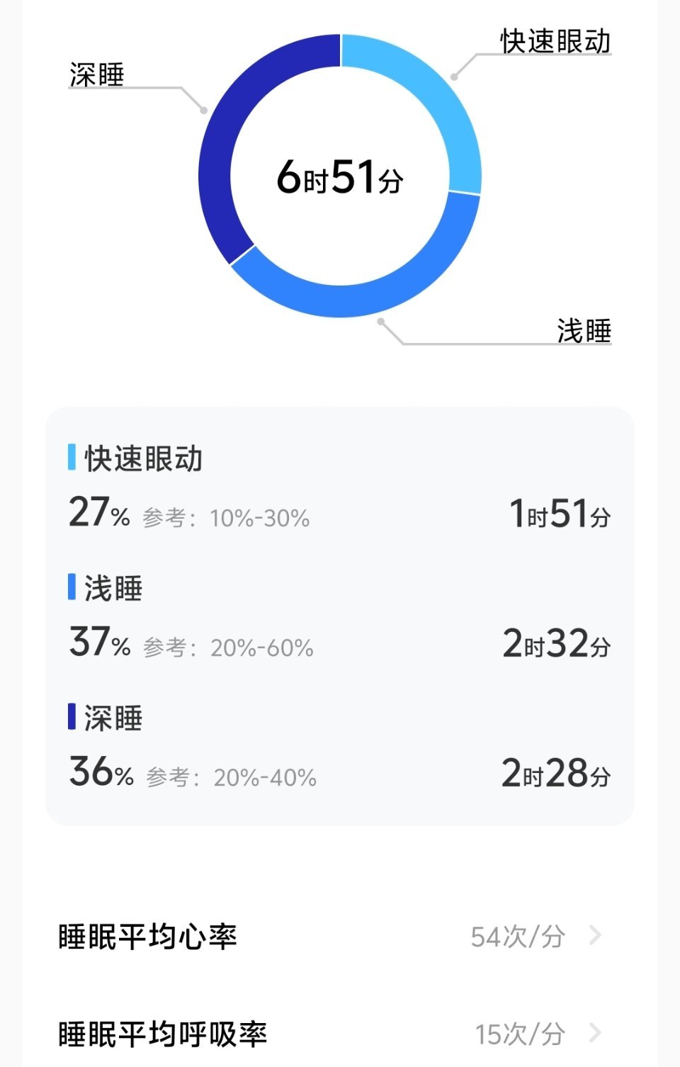 昨晚睡眠还ok努力到点就睡，事儿先扔在一边 