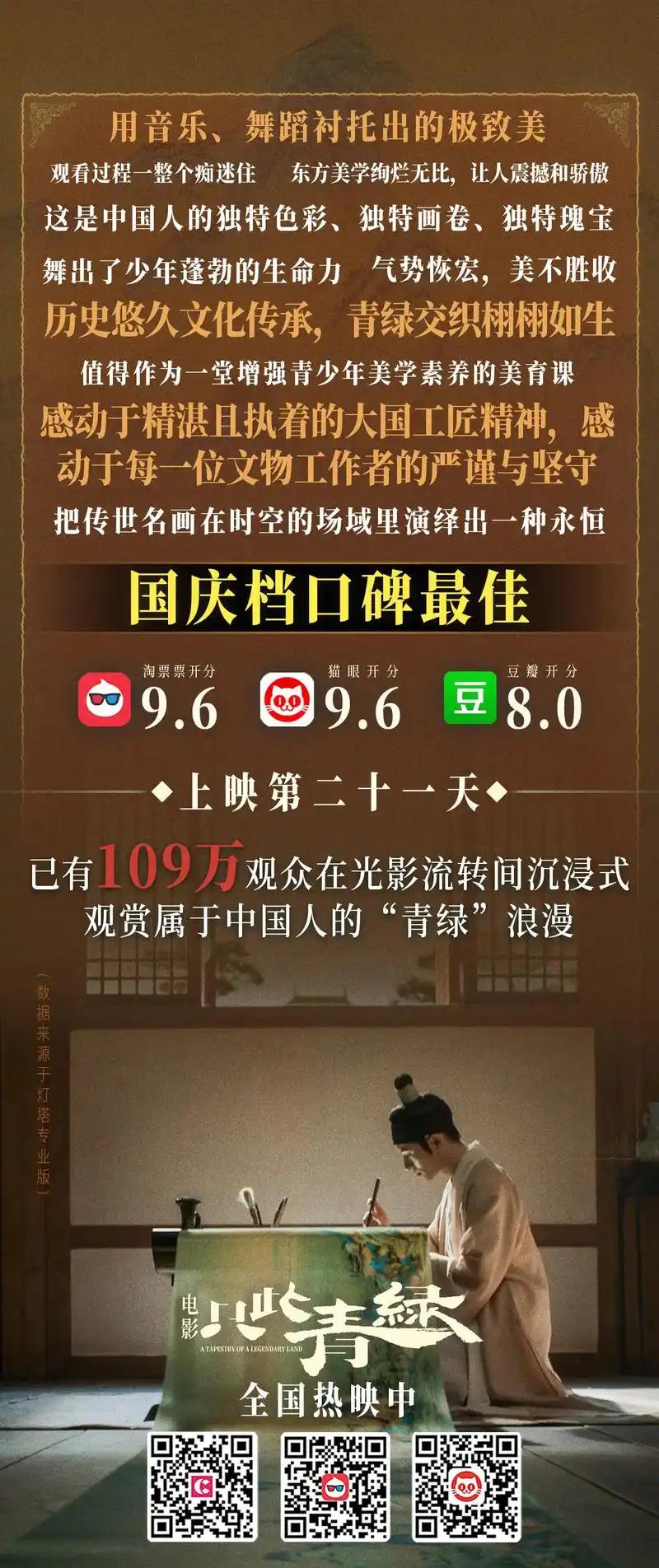 电影口碑和评分，孰轻孰重？

在评判一部电影时，口碑和评分常被视为重要参考，但二