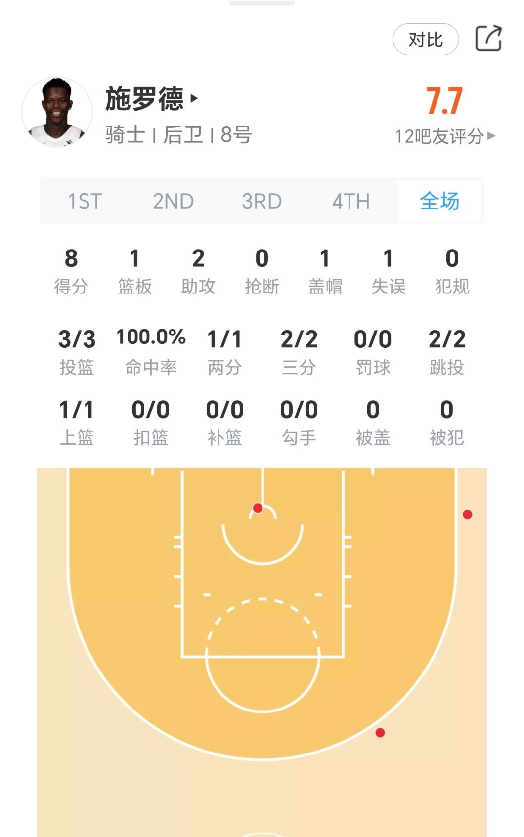 施罗德今天又要抽风了吗？活塞vs骑士nba季后赛