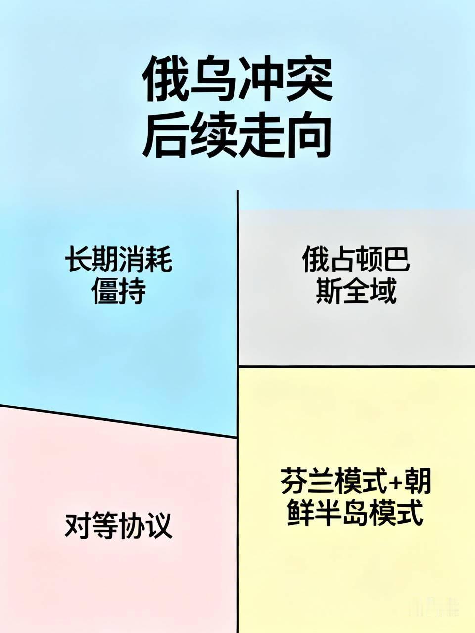 俄罗斯打完乌克兰怎么办? 俄罗斯打完乌克兰后续走向还挺复杂。目前来看，俄乌冲突收