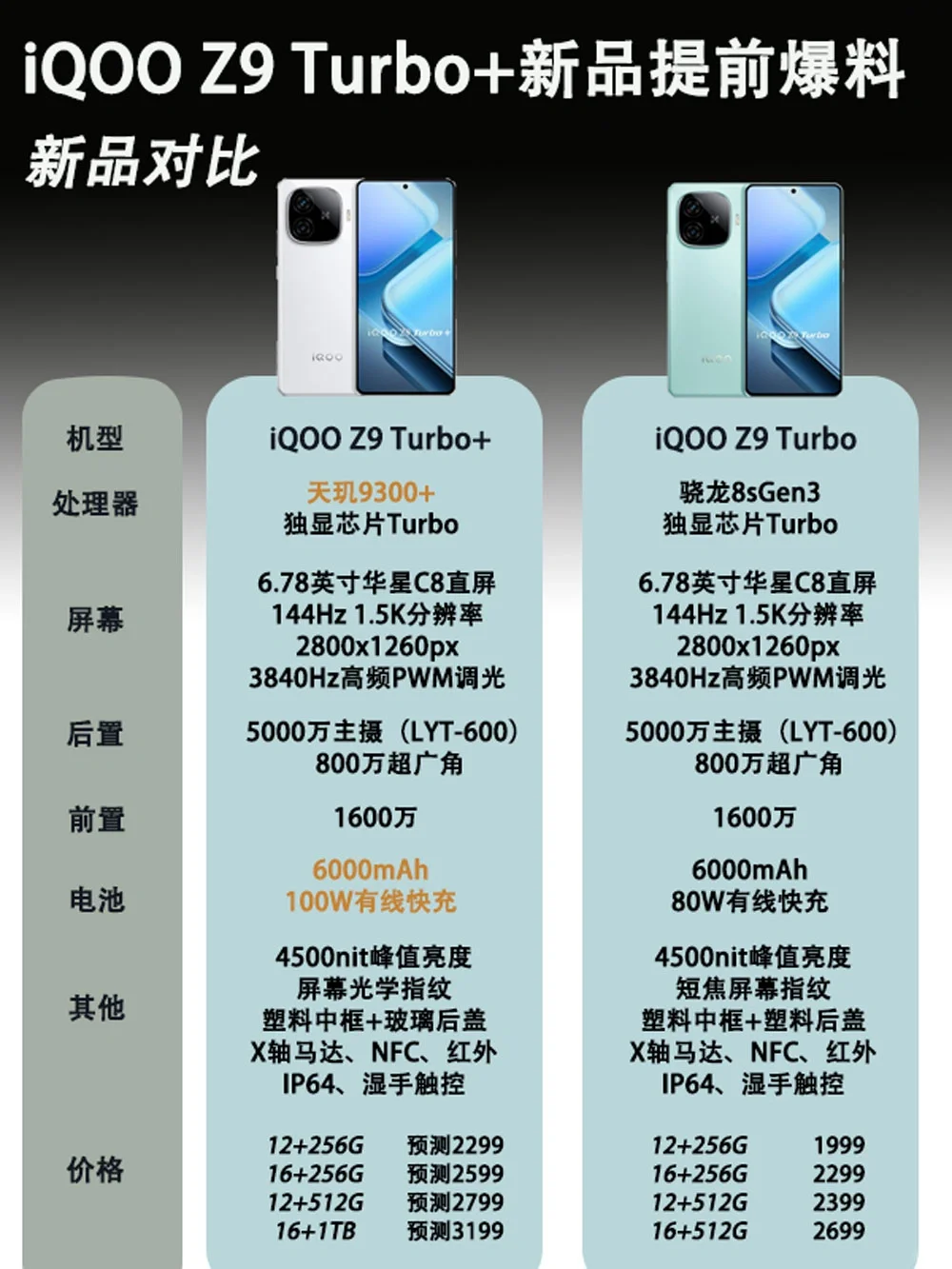 iQOO Z9 Turbo+新品提前爆料