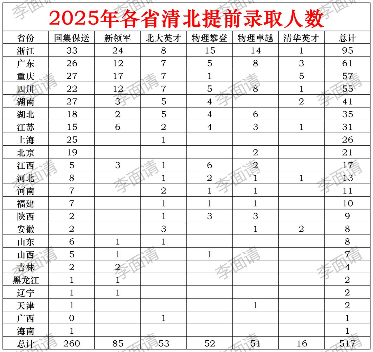 高考志愿填报 升学规划 2025高考 家长必读 规划