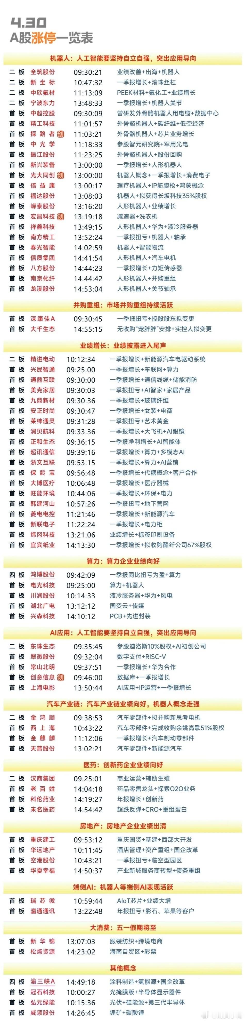 4月30日涨停复盘 | 外骨骼机器人再度发酵，人工智能大模型、算力等持续反弹 ​