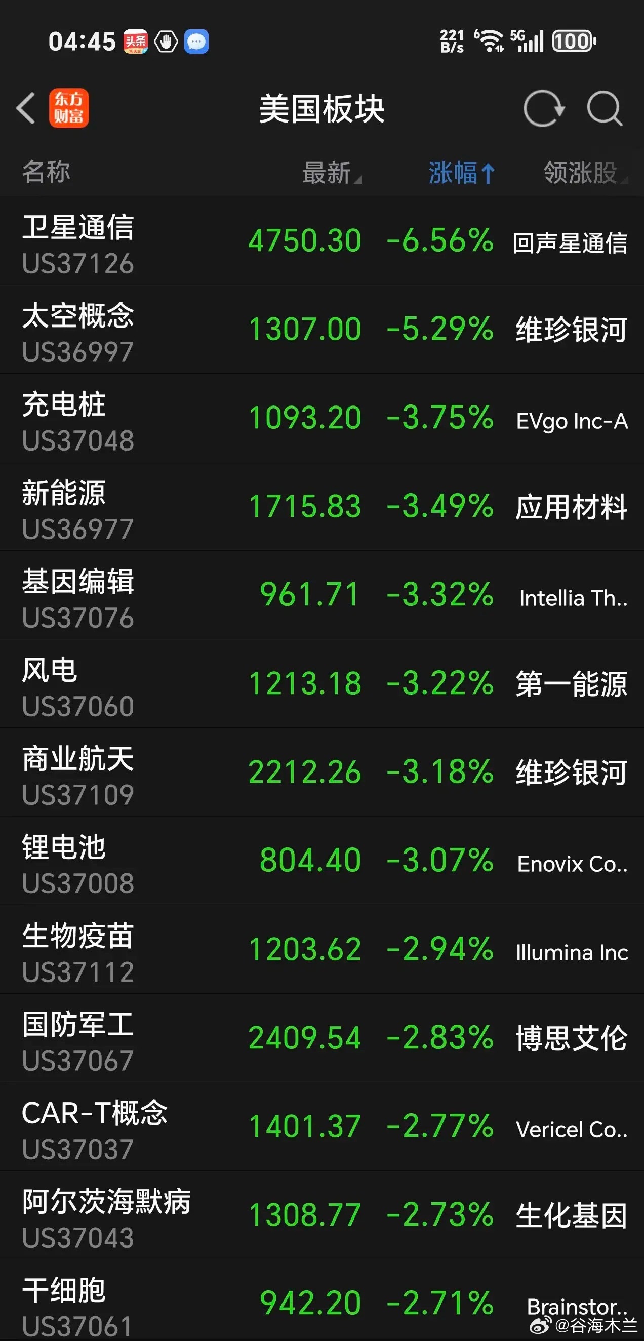 再创新高，Cpo卷土重来，英伟达大涨超6%，存储芯片美光科技大涨6.64%，闪迪