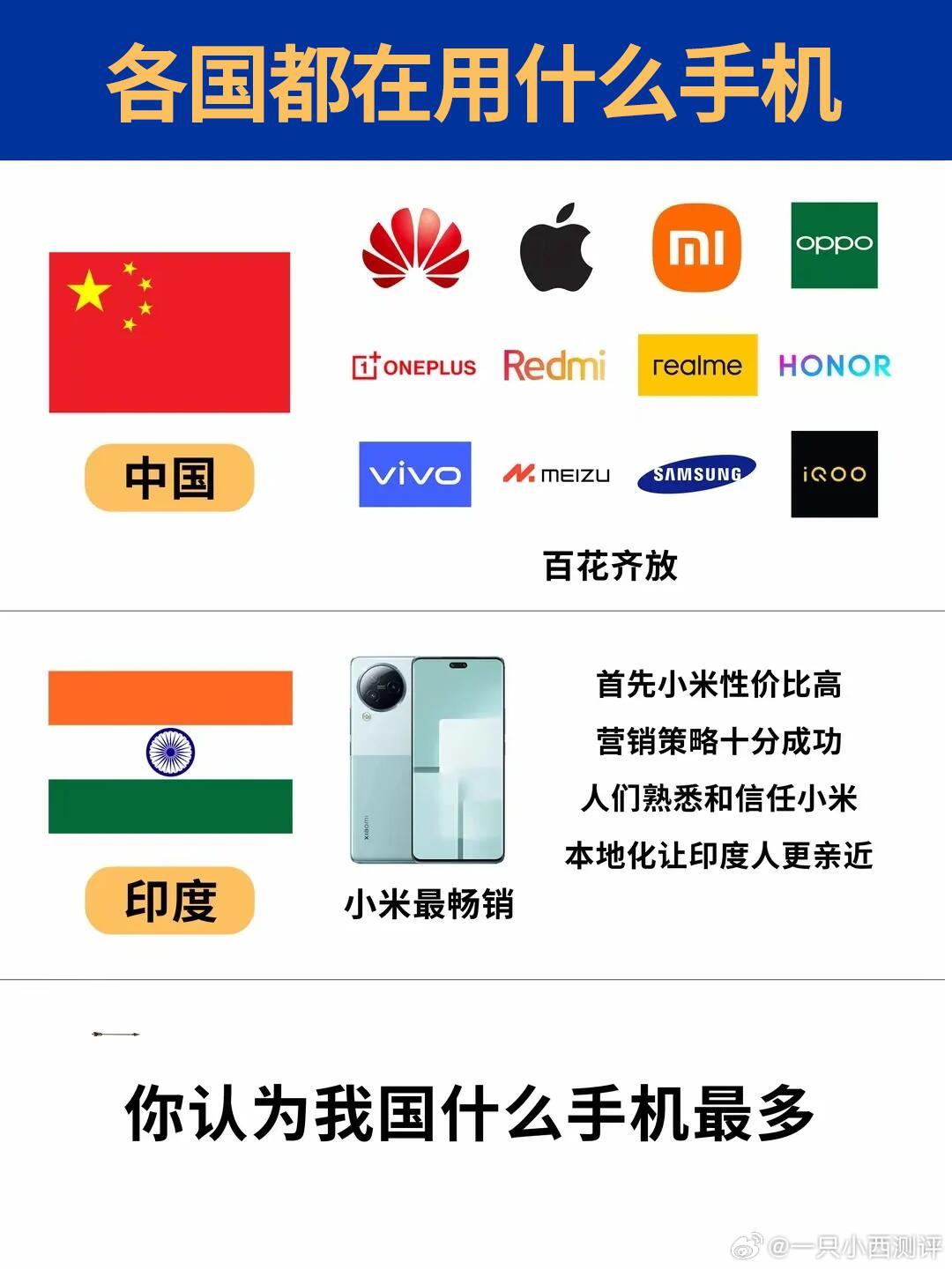 老外眼中的安卓手机世界国家用什么手机，国产品牌集合雄起 ​​​