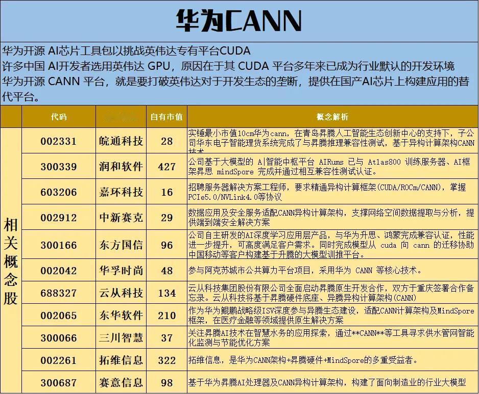 【改变AI芯片格局的重要一步】小作文
南华早报：华为开源 AI芯片工具包以挑战英