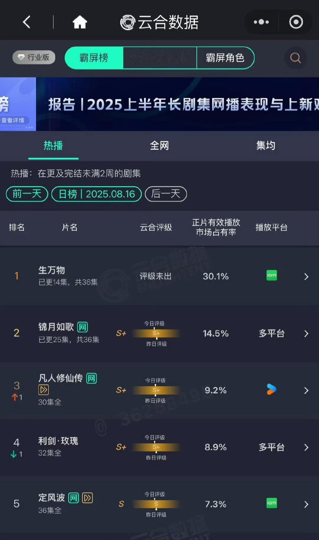 8.16生万物云合首破30.1% 预估7000w 酷云全端播放量再次破亿 生万物