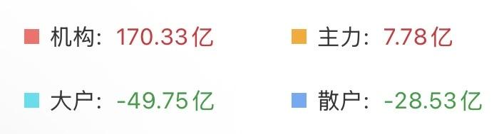 （8月31日上午）
周末两大利空来袭，今天还有机会不？

其实今天情况比想象中要