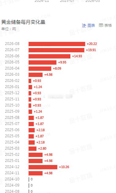 外汇黄金现货黄金黄金伦敦金 昨日美盘休市黄金就亚盘早盘波动一波后，整体震荡和偏小