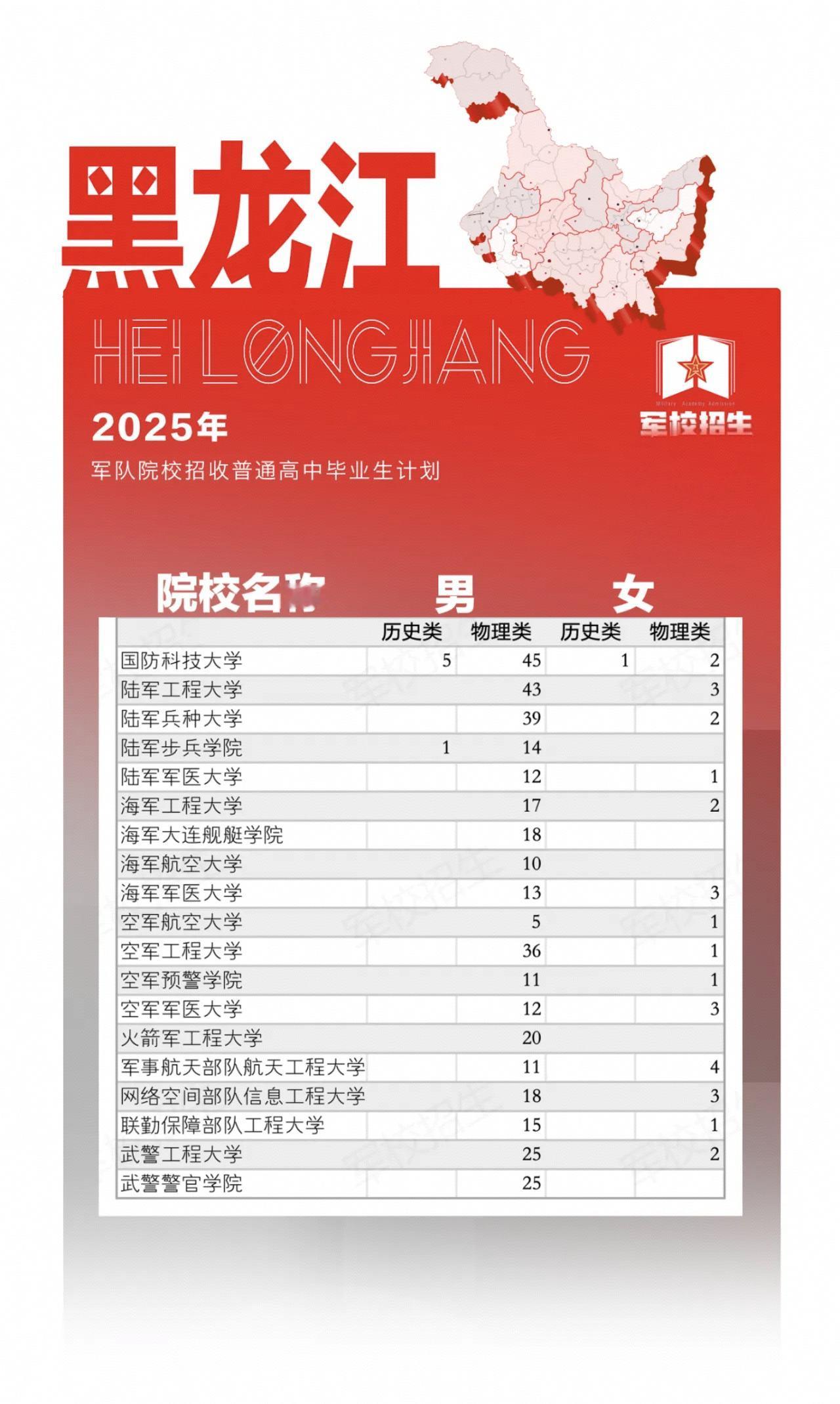 高考 军校 2025高考 黑龙江高考志愿填报