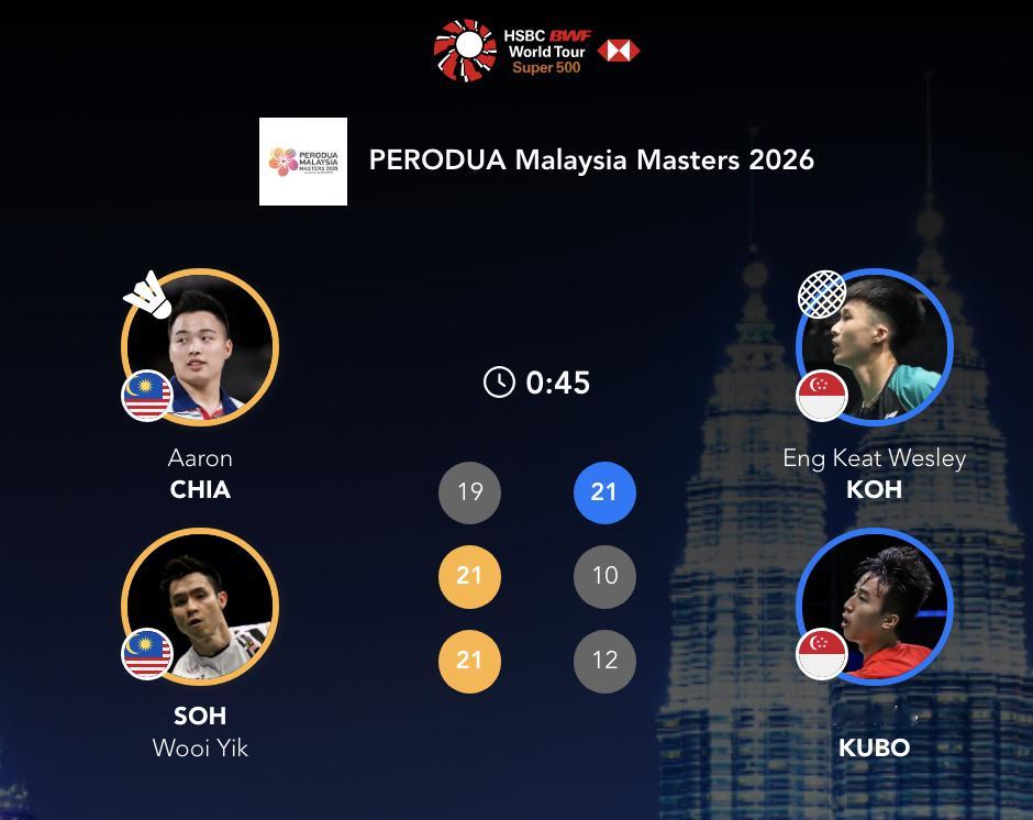 谢定峰/苏伟译🇲🇾 19-21、21-10、21-12 🇸🇬高永杰/窪纯
