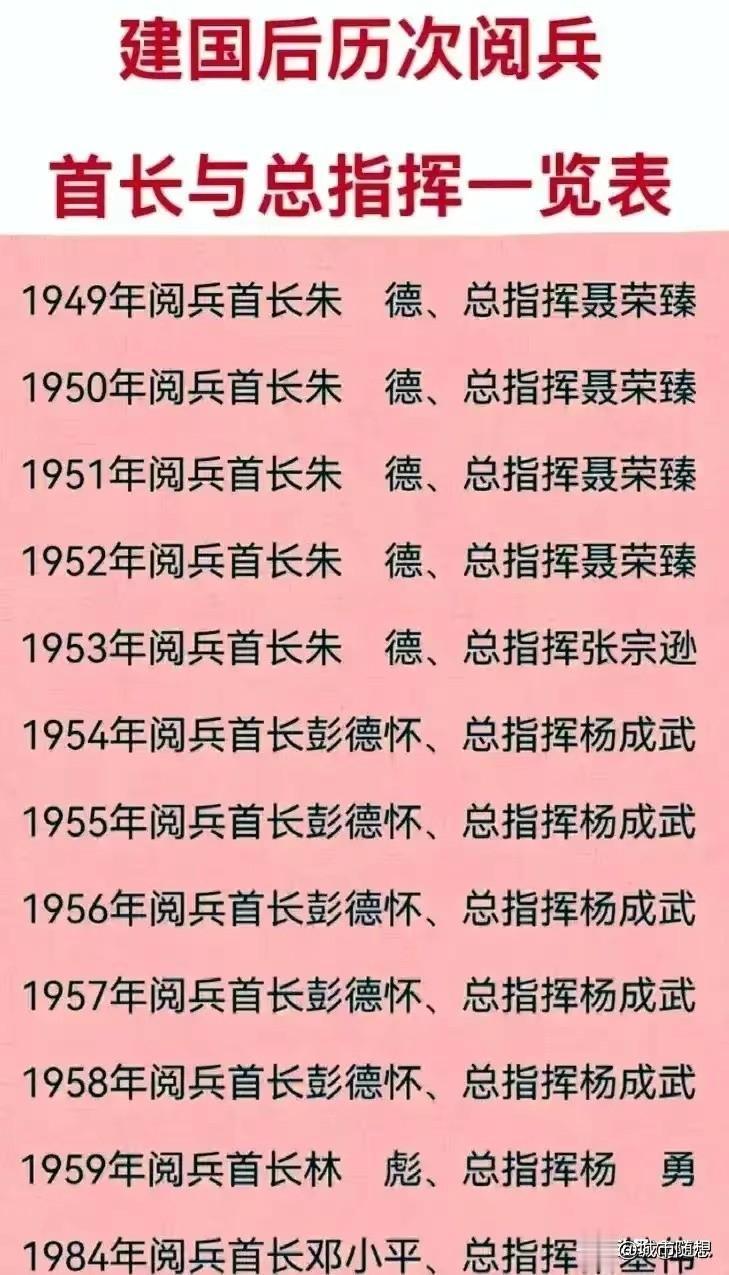 建国之后的历次阅兵首长与总指挥一览。
前5次：阅兵首长都是朱德，总指挥是聂荣臻和