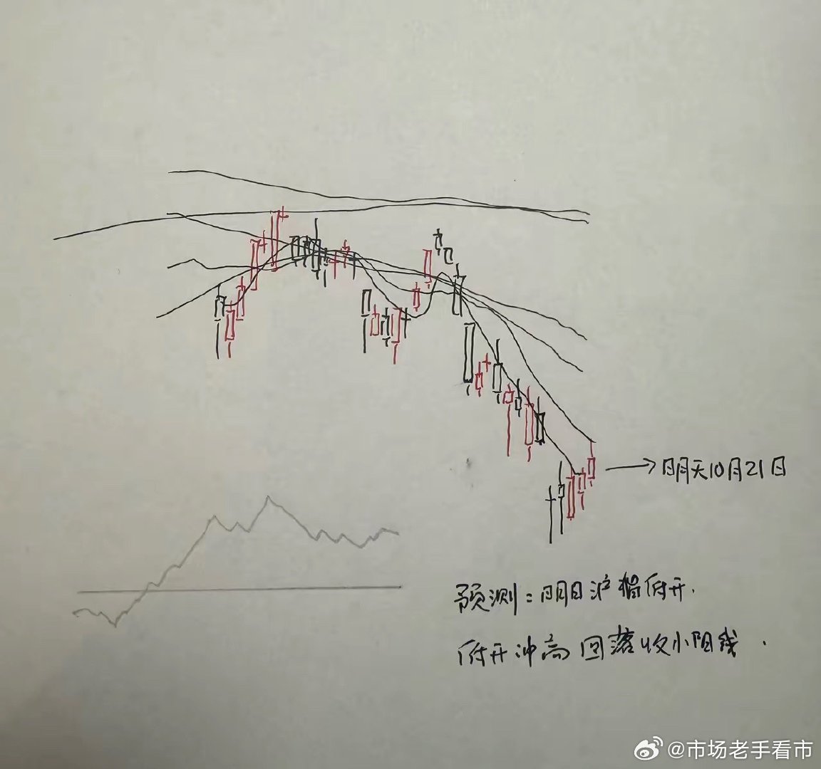 明天A股怎么走？到底是涨是跌？我做了一个大胆的预判为什么这么预判？三个具体理由：
