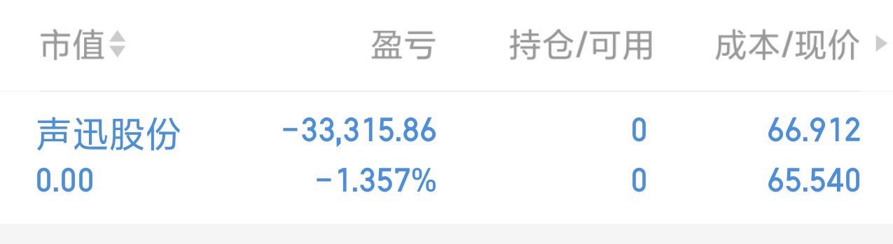 行情不佳，小亏当赚。光迅冲高，先行避险。今日暂停开仓，明日再看。 