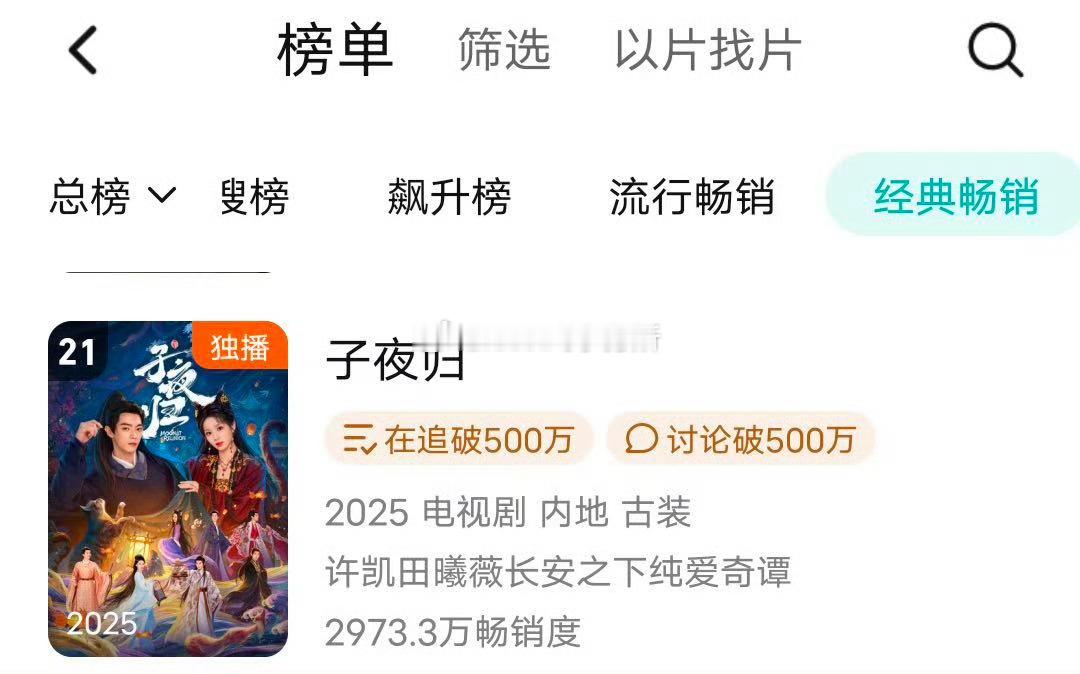 许凯 田曦薇《子夜归》拉新又升一位 好样的长尾一直有 