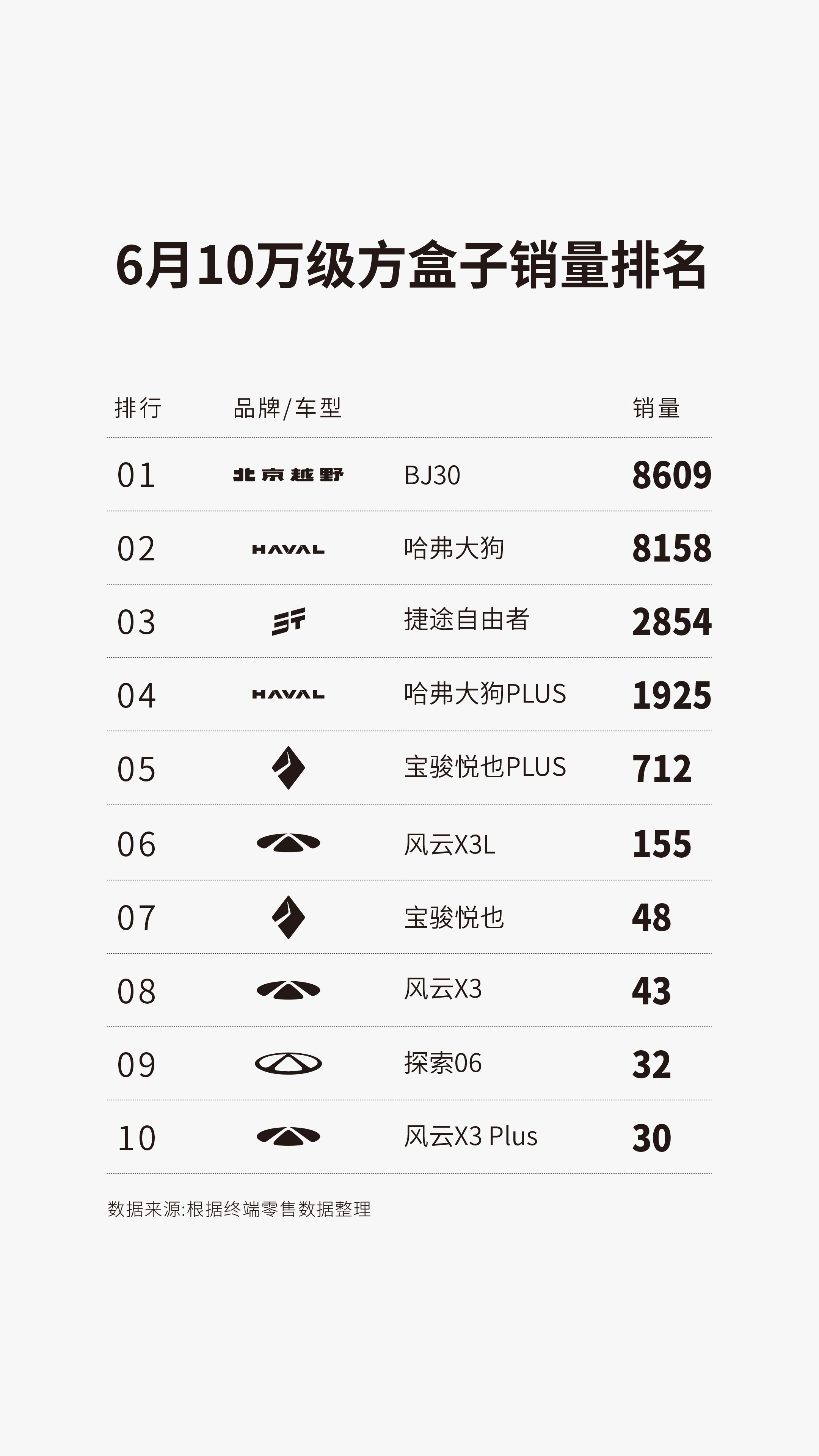 北京越野悄悄崛起了，销量竟然这么猛。 