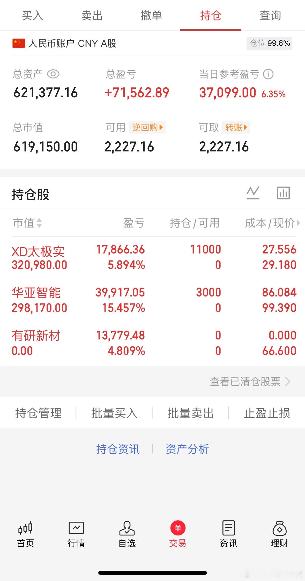 6.30收盘(炒股笔记)40万挑战一年翻5倍第(5)天当日参考盈亏：+3.7W今