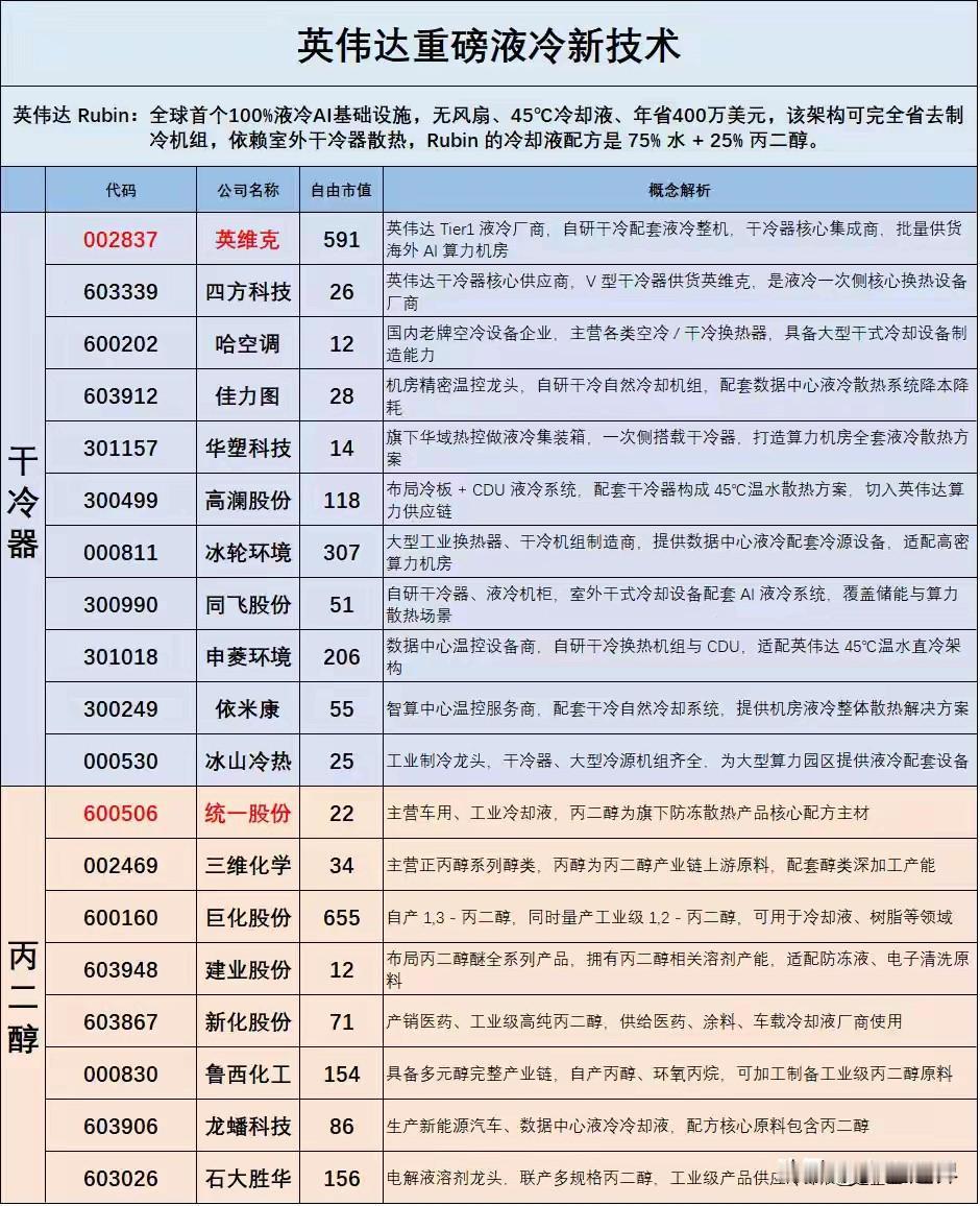 英伟达Rubin液冷架构：重塑AI算力基础设施

1. 架构革新：全球首个100