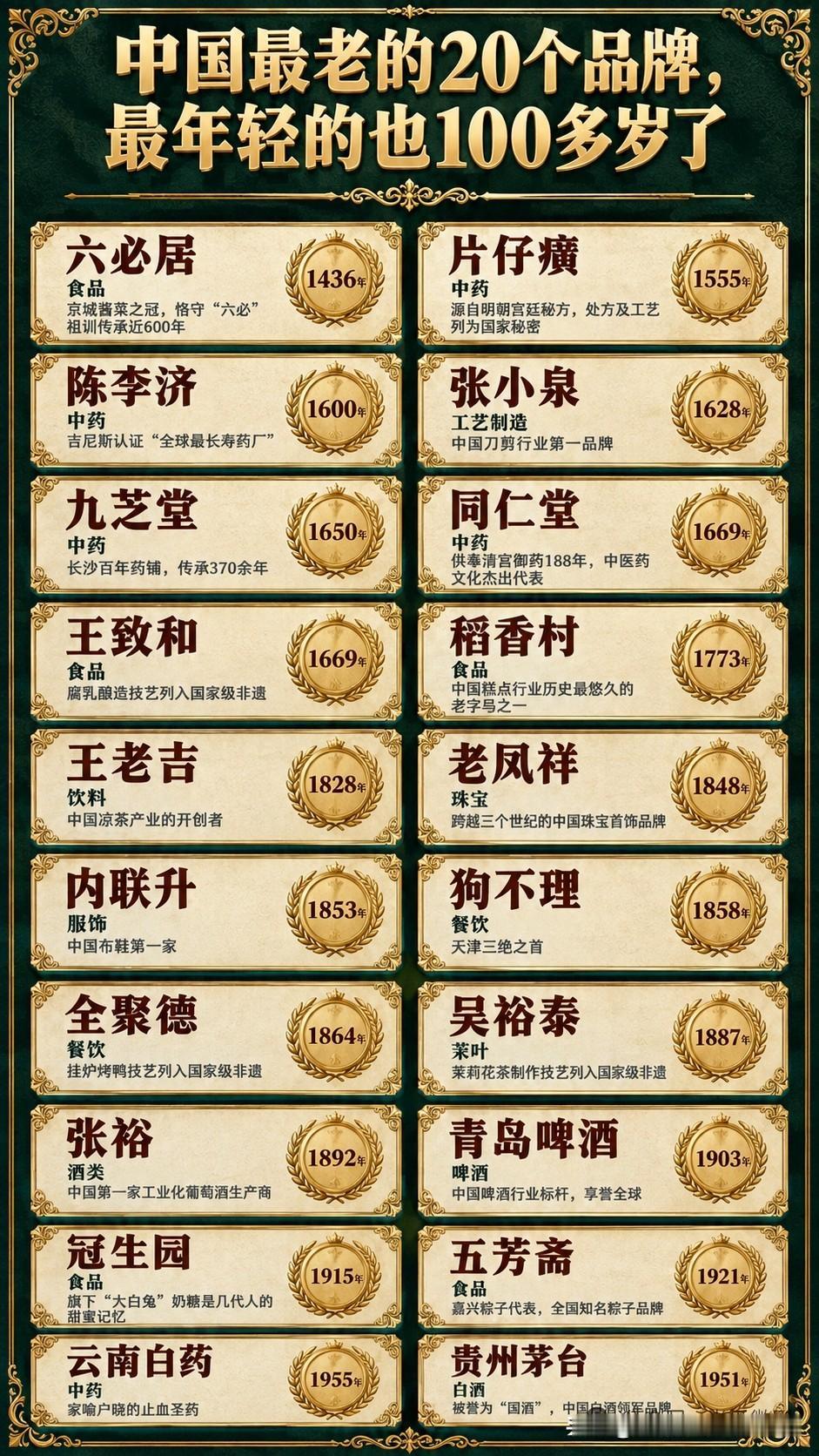 谁说只有日本才有百年品牌的？中国的百年品牌一点都不比日本少。
 
图里这份榜单，
