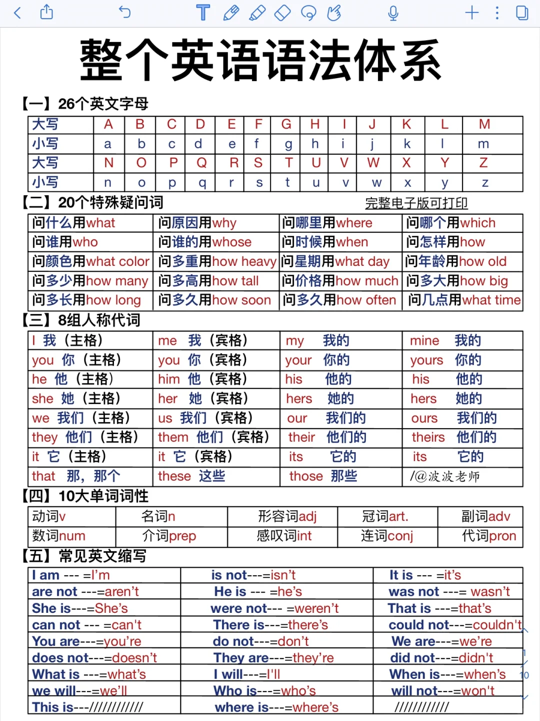 英语语法体系！一篇吃透！零基础也能秒懂！