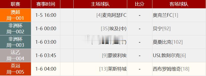 各位老铁下午好，我是会长。 今天没有顶级联赛，都是杯赛和次级联赛。非洲杯进入淘汰