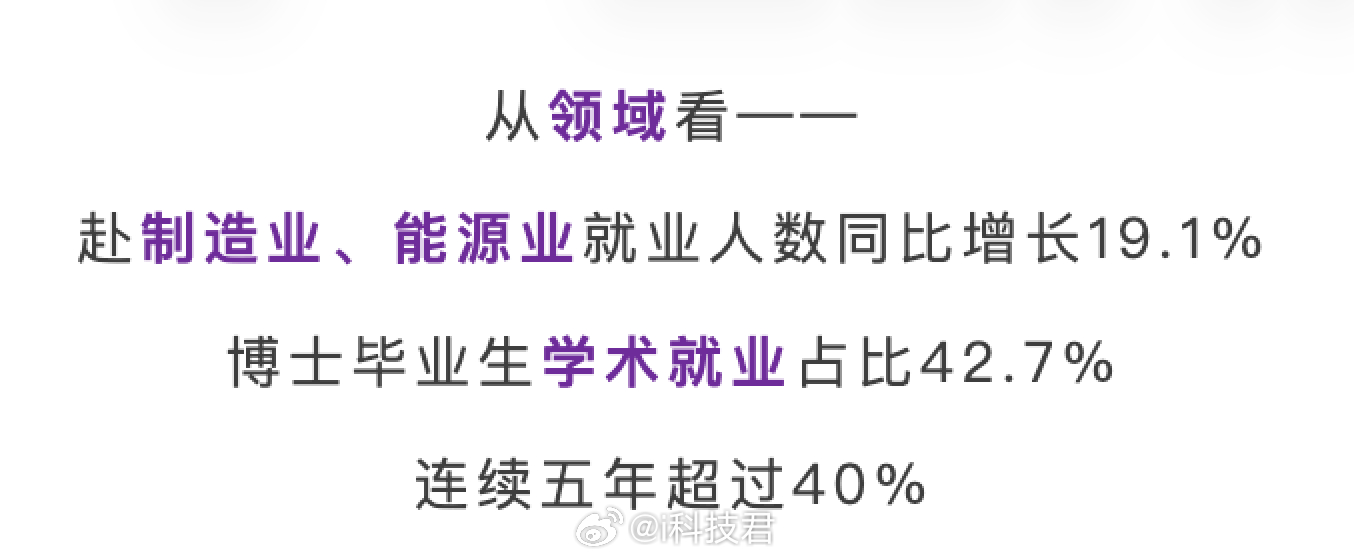 比亚迪连续三年入选清华大学民企就业Top2近日，清华大学发布2025届毕业生就业