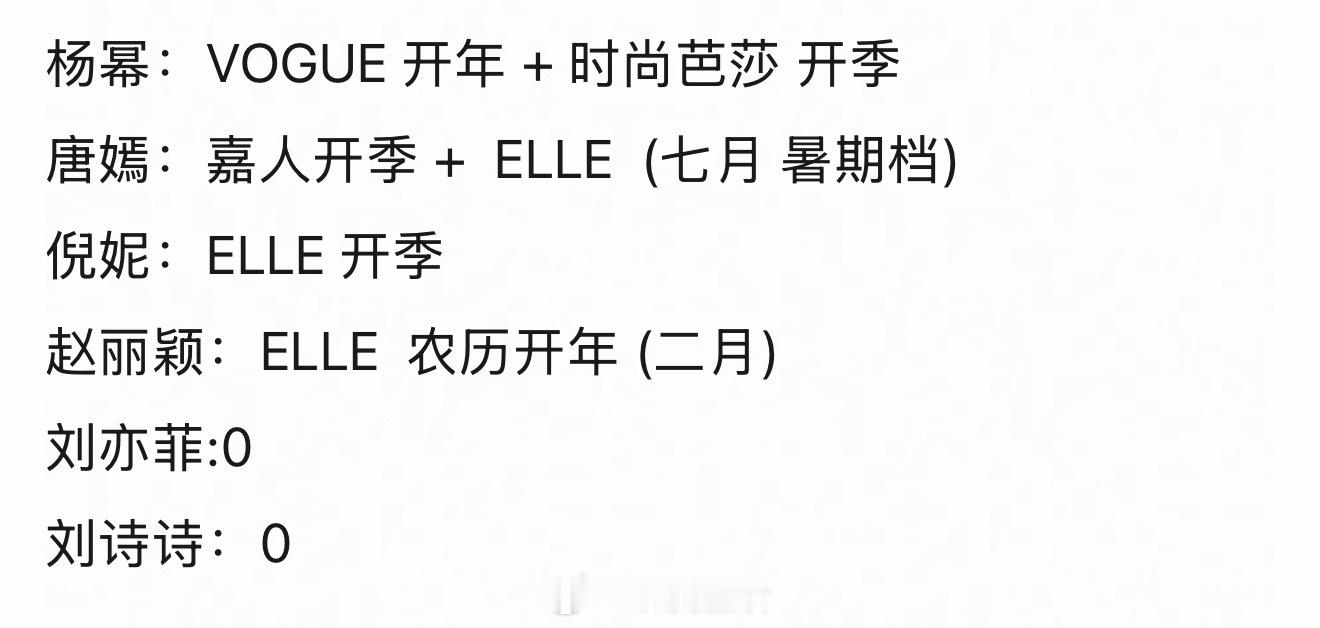 粉丝投稿85🌸 2026 年内五大女刊杨幂vogue单人封面开年，时尚芭莎开季