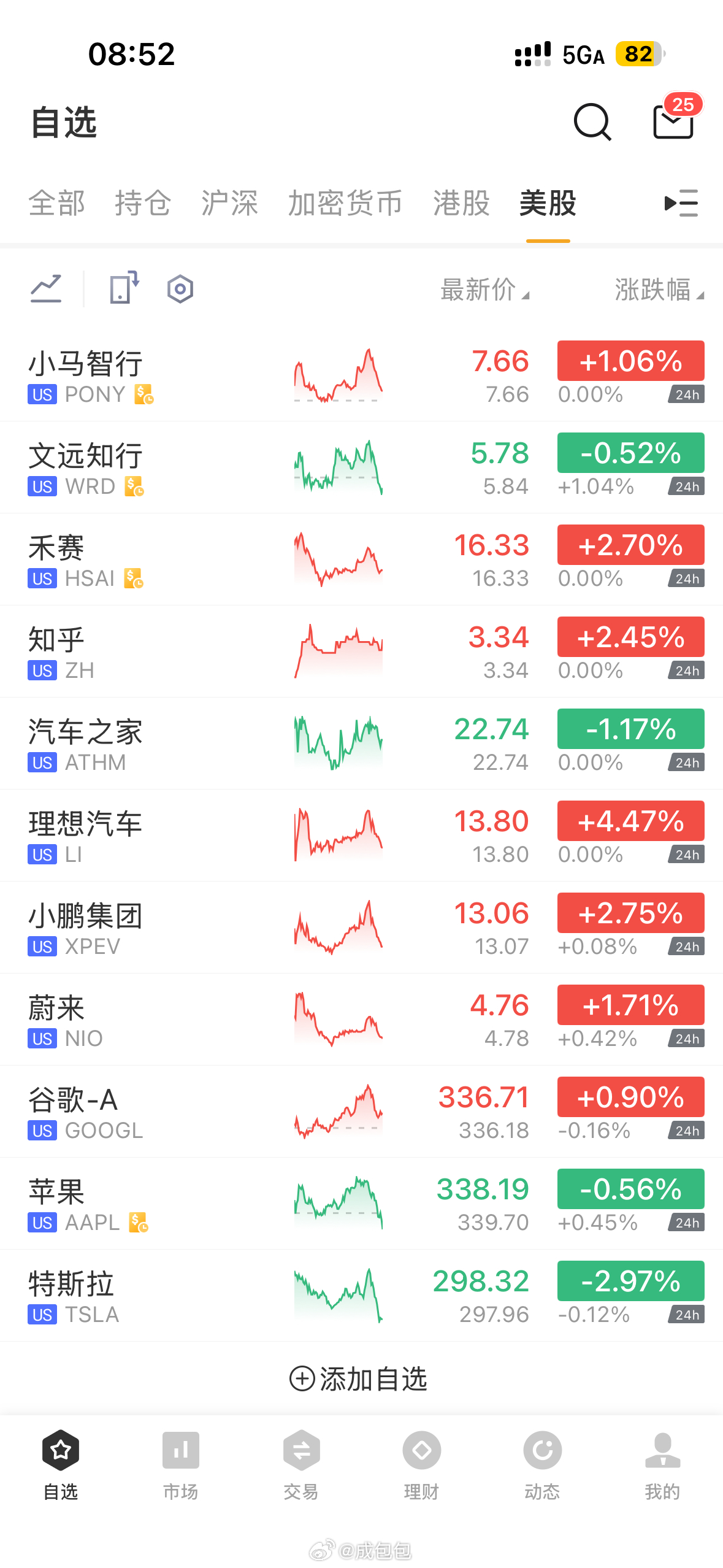美股我看中概股还行啊 