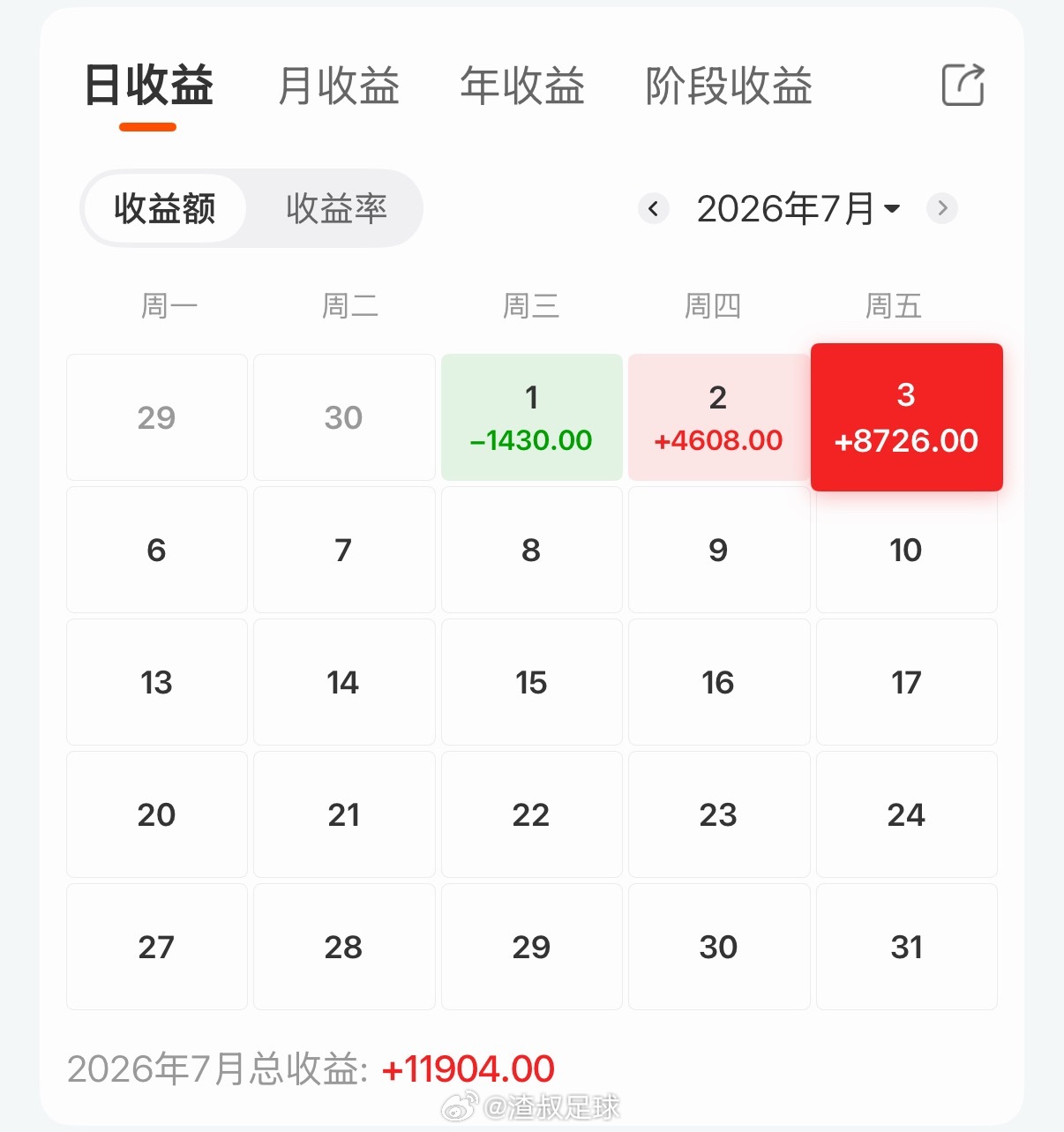 金价暴力拉涨看到热搜我又打开了App看了看