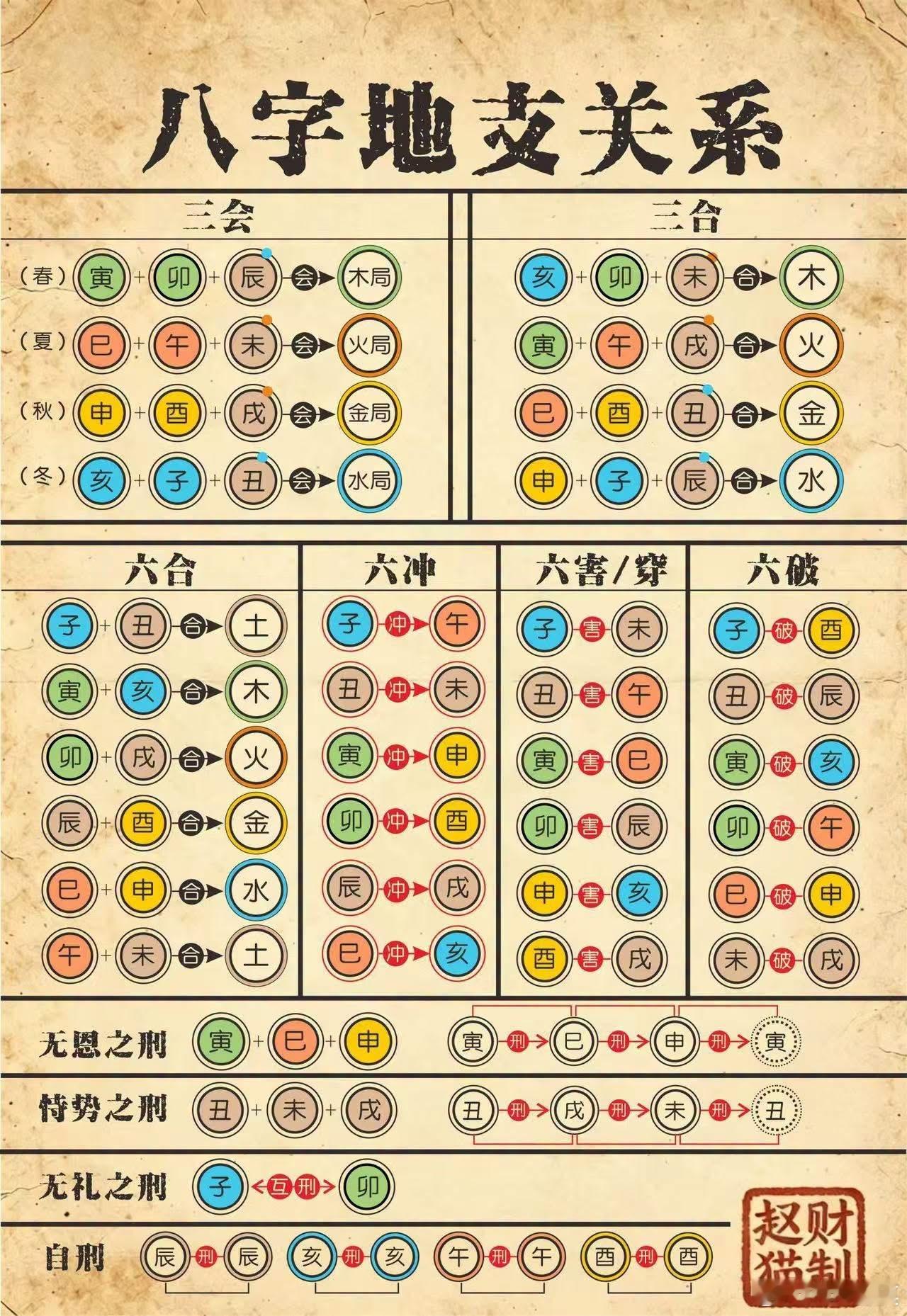 适合8️⃣字入门收藏看辛金