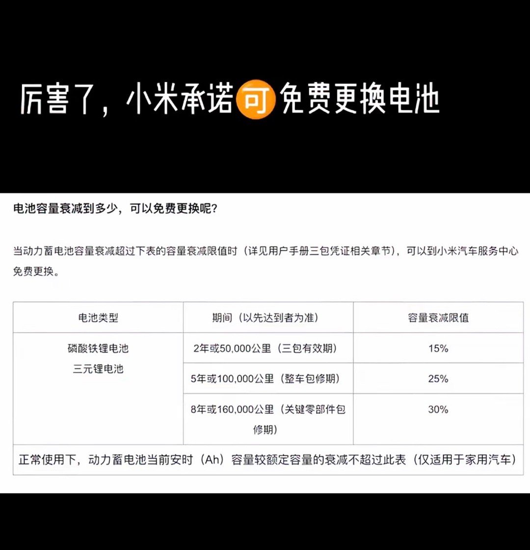 小米汽车免费换电池在2年或行驶5万公里内，电池容量衰减超过15%；在5年或行驶1