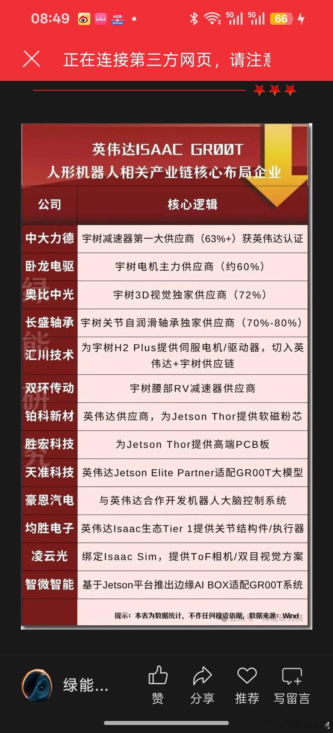 物理AI的一类:机器人行业