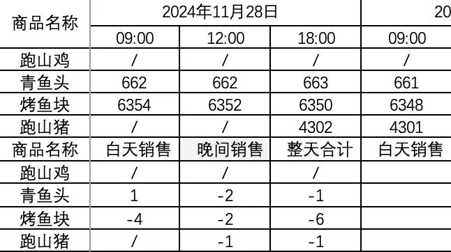 王胖卖烤鱼，每次都玩饥饿营销。
去烤鱼厂直播，今天戴了口罩，头罩，手套，表面上注