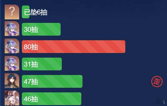 欧皇 无需多言