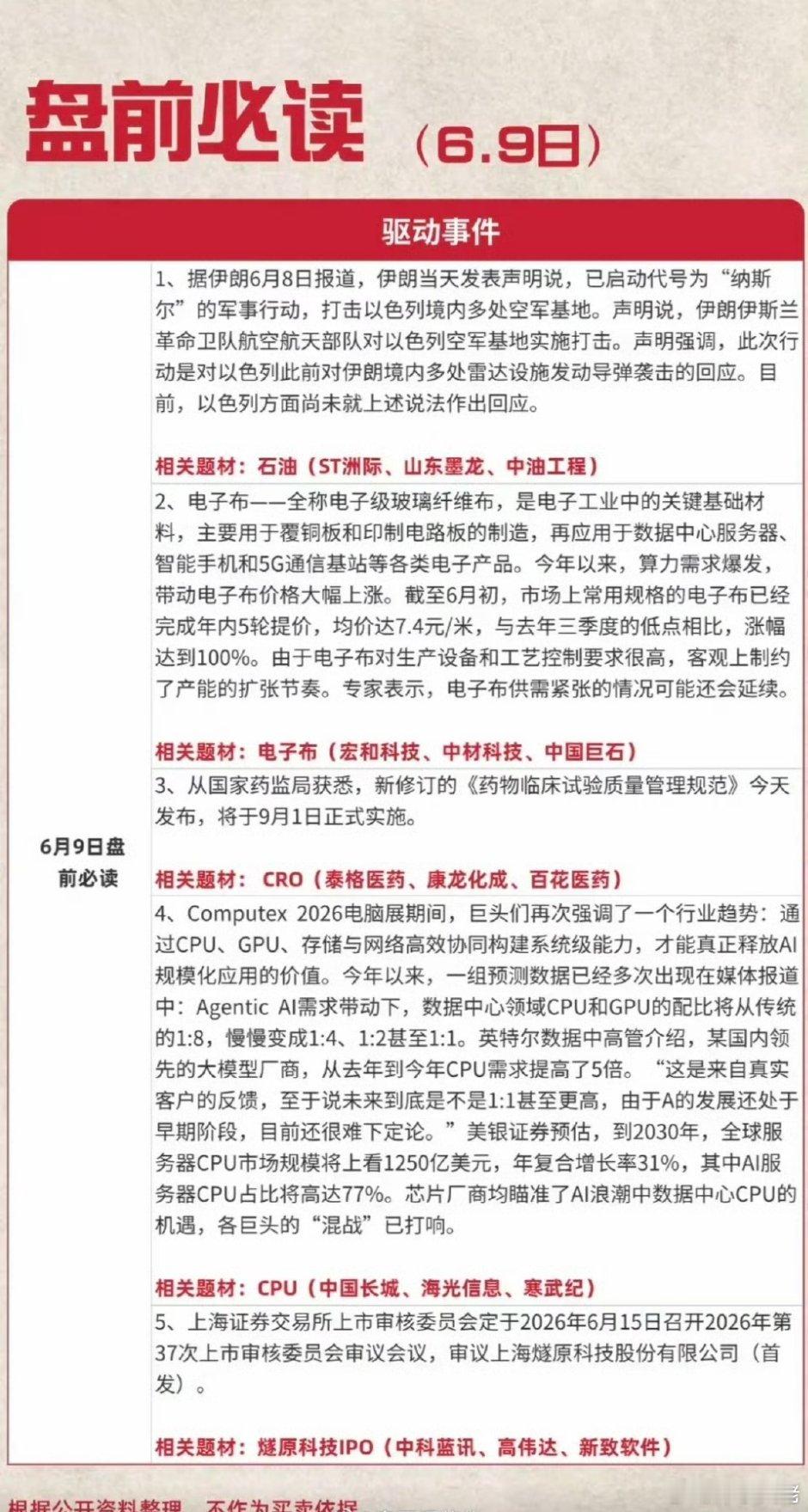6.9周二  盘前  财经热点必读！1.石油2.电子布3.CRO4.CPU数据中