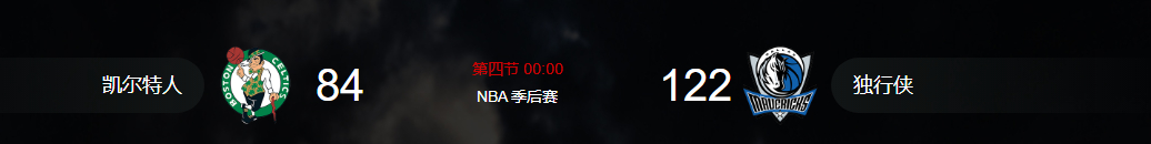 #凯尔特人3比1独行侠#NBA总决赛G4独行侠 122 - 84凯尔特人恭喜独行